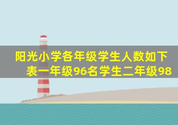 阳光小学各年级学生人数如下表一年级96名学生二年级98